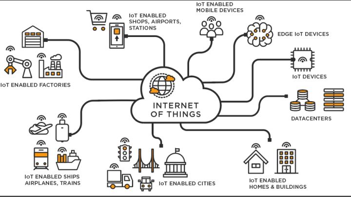 对比蓝牙和ZigBee，Thread有哪些技术优势？