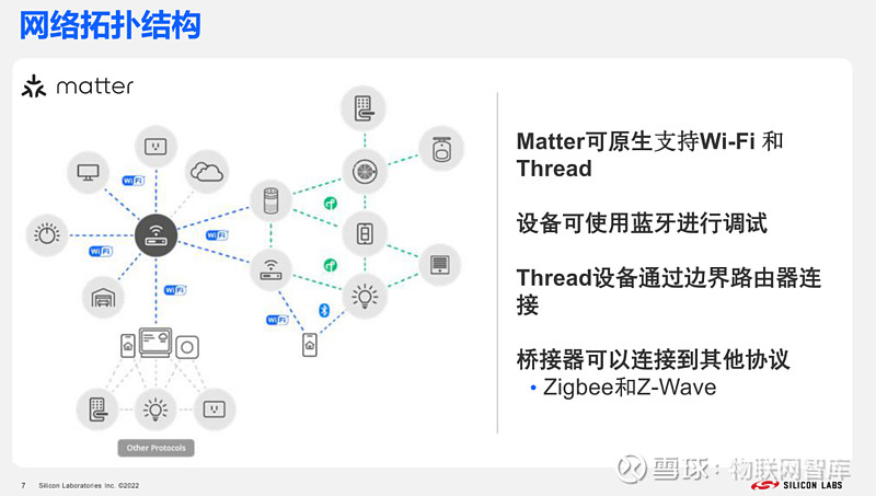 Matter 1.0落地，半导体厂商如何突围？