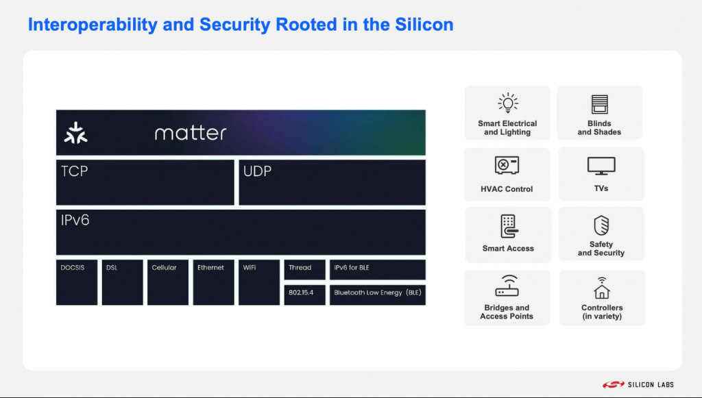 物联网增长离不开芯片创新，Matter标准发布带来里程碑意义