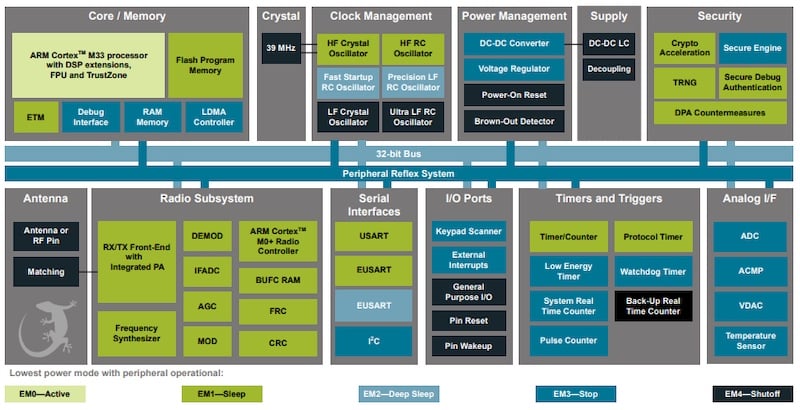 Silicon Labs 和 Arduino 联手推动Matter民主化