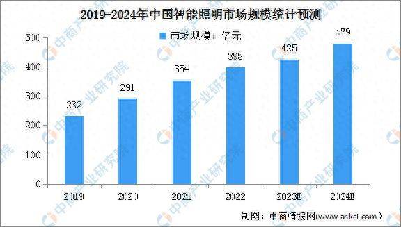 连接标准联盟中国成员组宣布加入阿拉丁数智奖！