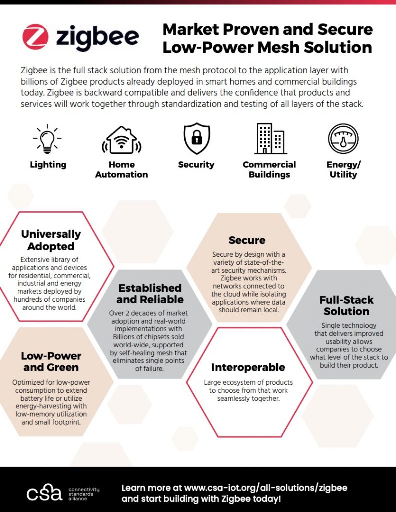 Zigbee 安全和隐私基础知识